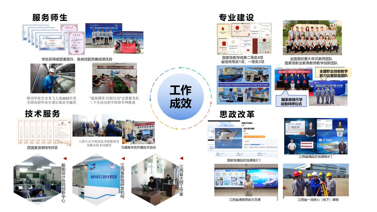 图2 船舶工程学院教工党支部工作成效