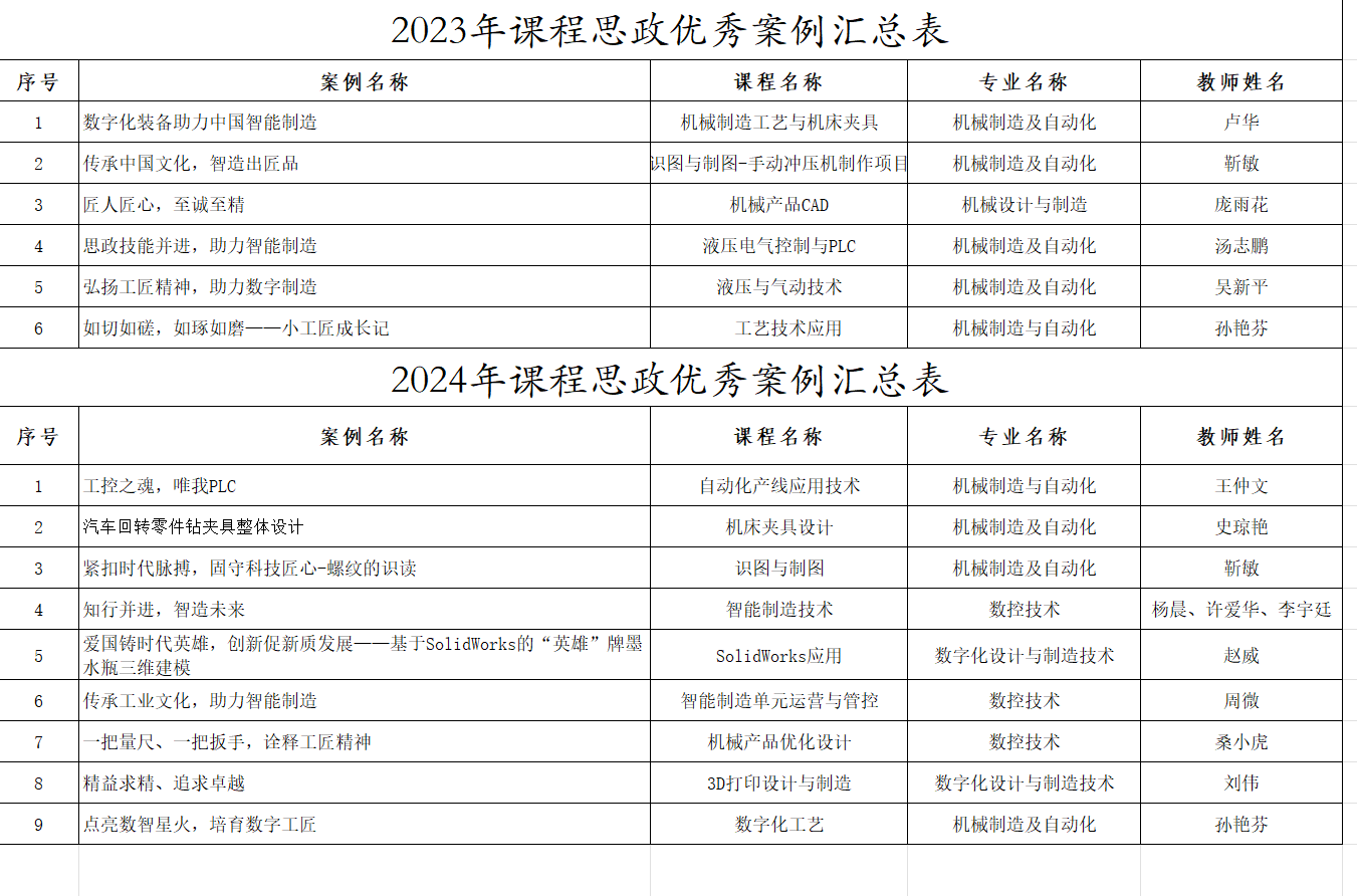 课程思政案例汇总