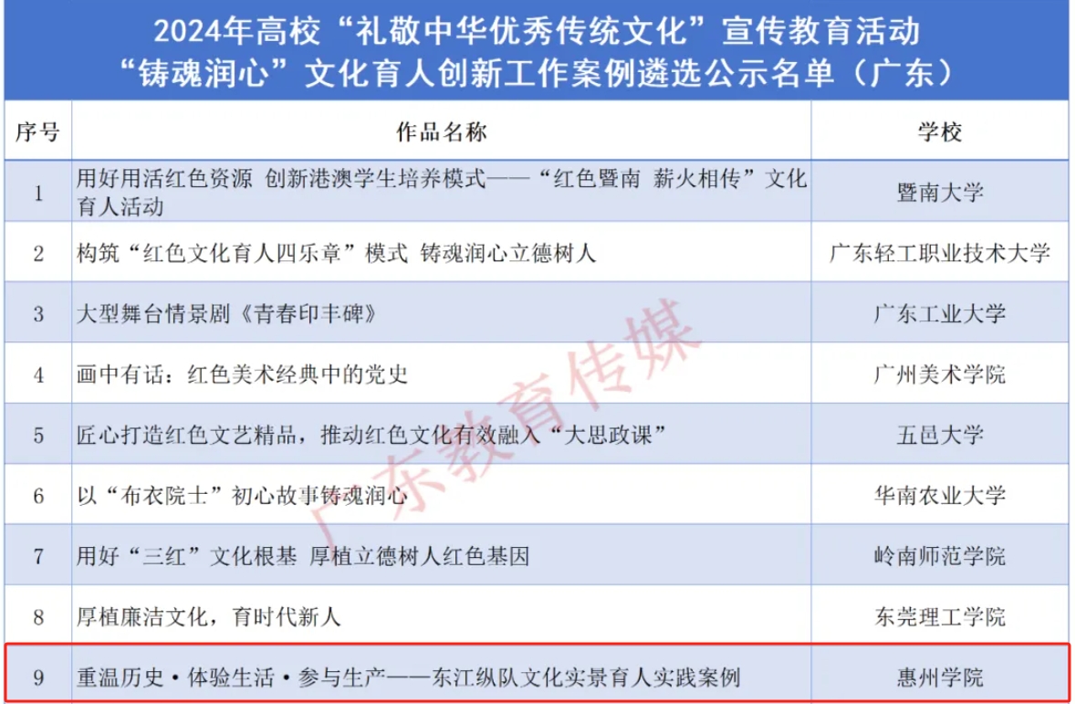 获奖截图2