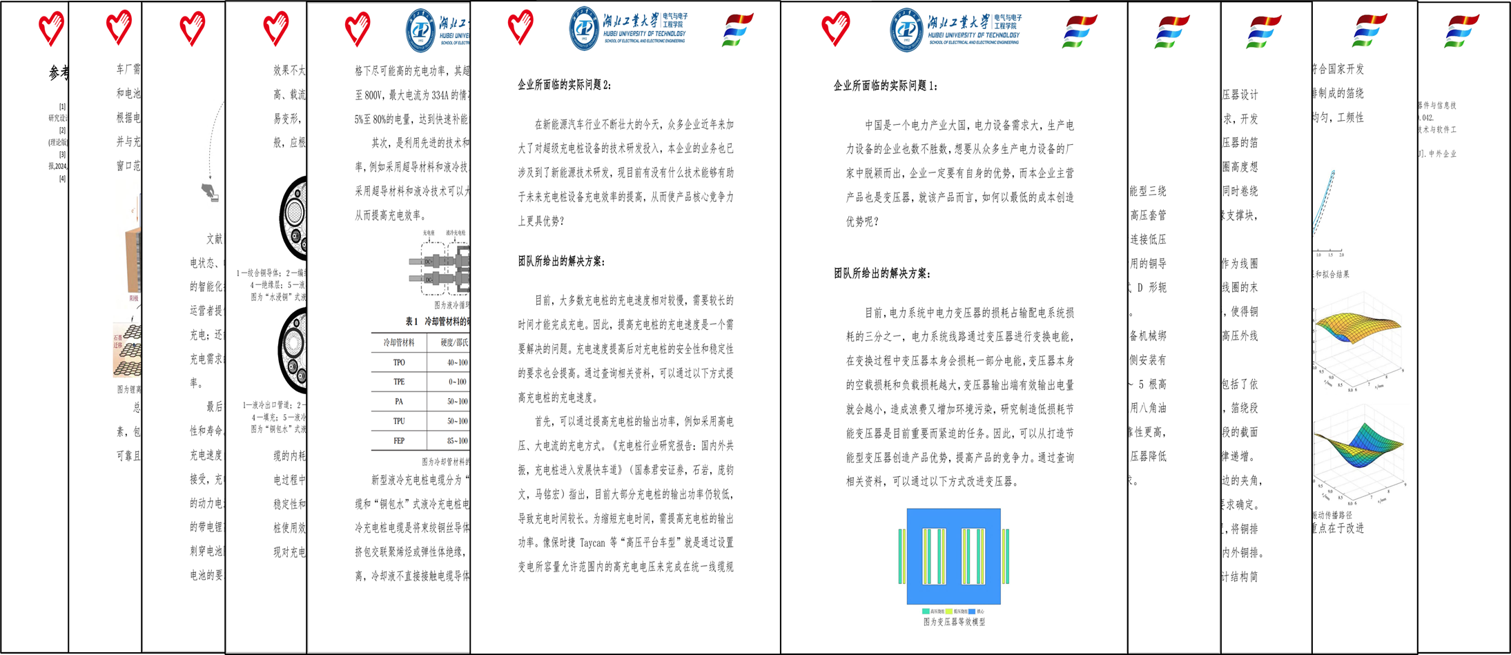 图为调研团收集企业所遇到的实际问题,通过查阅文献、咨询专家和小组讨论,并结合本学科专业知识,给出了切实可行的对策建议
