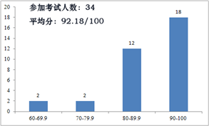 C:\Users\chenxi\Desktop\未标题-1.gif